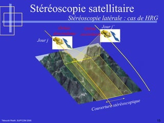 Tébourbi Riadh, SUP'COM 2005 Stéréoscopie satellitaire Jour j Jour j’ Orbite  descendante Orbite  ascendante Couverture stéréoscopique Stéréoscopie latérale : cas de HRG  