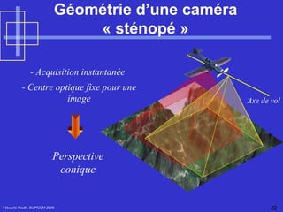 Géométrie d’une caméra « sténopé » Tébourbi Riadh, SUP'COM 2005 - Acquisition instantanée - Centre optique fixe pour une image Perspective conique Axe de vol 