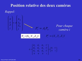 Position relative des deux caméras  Tébourbi Riadh, SUP'COM 2005 Pour chaque caméra i P w =(X w ,Y w ,Z w ) t   Rappel: 