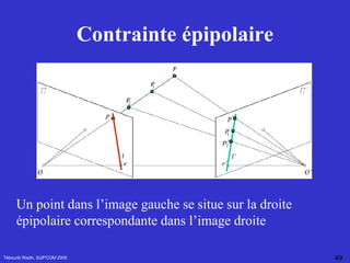 Contrainte épipolaire Tébourbi Riadh, SUP'COM 2005 Un point dans l’image gauche se situe sur la droite épipolaire correspondante dans l’image droite 