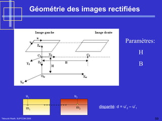 Géométrie des images rectifiées Tébourbi Riadh, SUP'COM 2005 Paramètres:  H B m 1 m 2 u 1 u 2 disparité : d = u’ 2  – u’ 1 