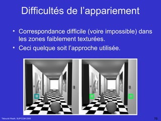 Difficultés de l’appariement Tébourbi Riadh, SUP'COM 2005 Correspondance difficile (voire impossible) dans les zones faiblement texturées. Ceci quelque soit l’approche utilisée. 