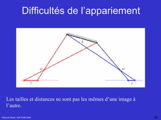 Difficultés de l’appariement Tébourbi Riadh, SUP'COM 2005 Les tailles et distances ne sont pas les mêmes d’une image à l’autre. 