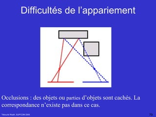 Difficultés de l’appariement Tébourbi Riadh, SUP'COM 2005 Occlusions : des objets ou  parties  d’objets sont cachés. La correspondance n’existe pas dans ce cas. 