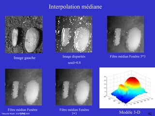 Tébourbi Riadh, SUP'COM 2005 Image disparités seuil=0.8 Filtre médian Fenêtre 3*3 Filtre médian Fenêtre 5*5 Filtre médian Fenêtre 7*7 Modèle 3-D Image gauche Interpolation   médiane 