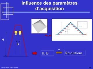 Influence des paramètres d’acquisition Tébourbi Riadh, SUP'COM 2005 B H H, B Résolutions ? 