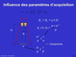 Influence des paramètres d’acquisition Tébourbi Riadh, SUP'COM 2005 B H Compromis 2   H a R R y x    B H ) B , H ( R z     B H 2 A  1  B H 