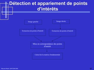 Détection et appariement de points d'intérêts  Tébourbi Riadh, SUP'COM 2005 Image gauche Image droite Extraction de points d'intérêt Extraction de points d'intérêt Mise en correspondance des points d'intérêt Calcul de la matrice fondamentale 