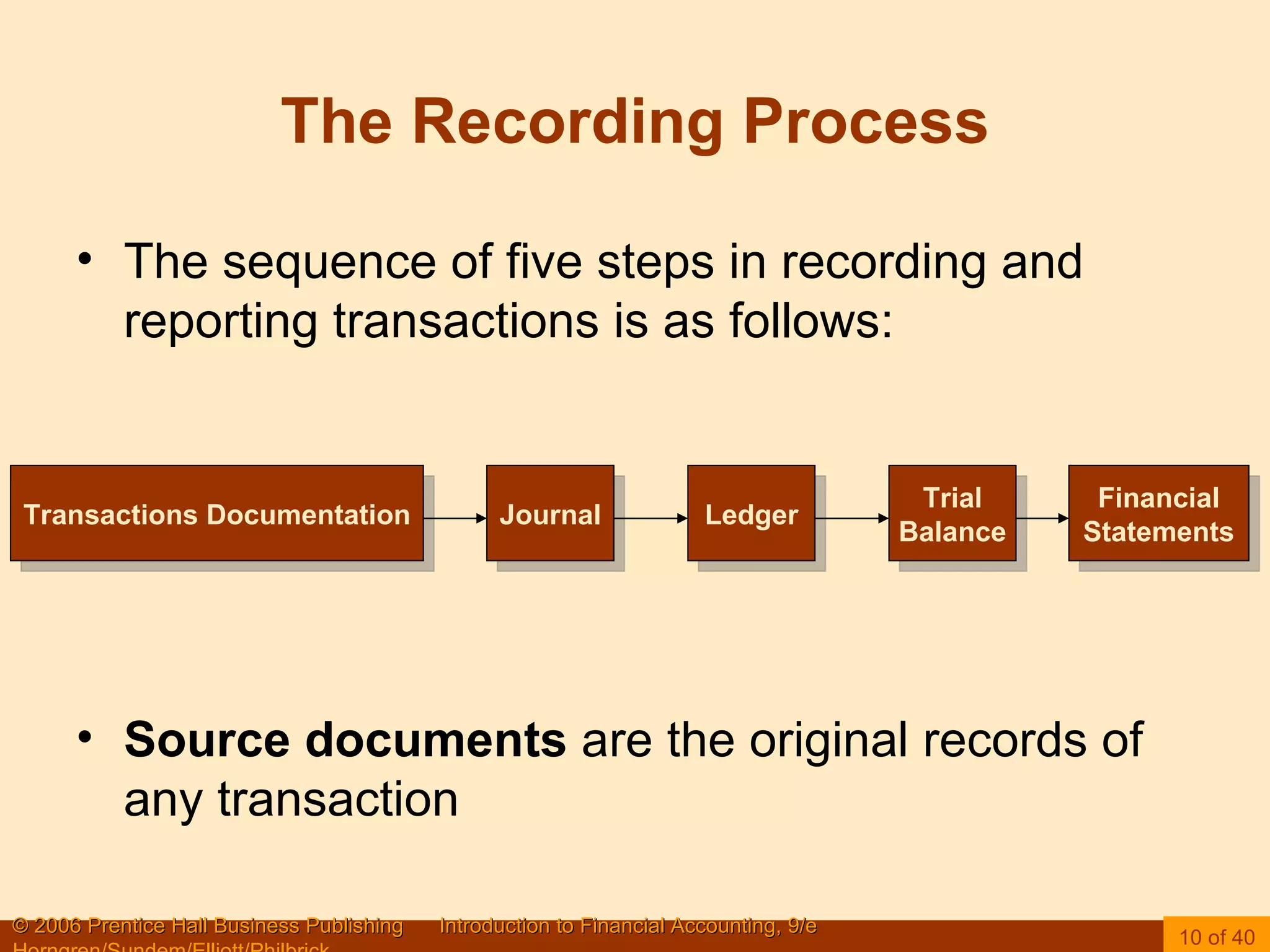 The Recording Process The sequence of five steps in recording and reporting transactions is as follows: Source documents  are the original records of any transaction Transactions Documentation Journal Ledger Trial Balance Financial Statements 