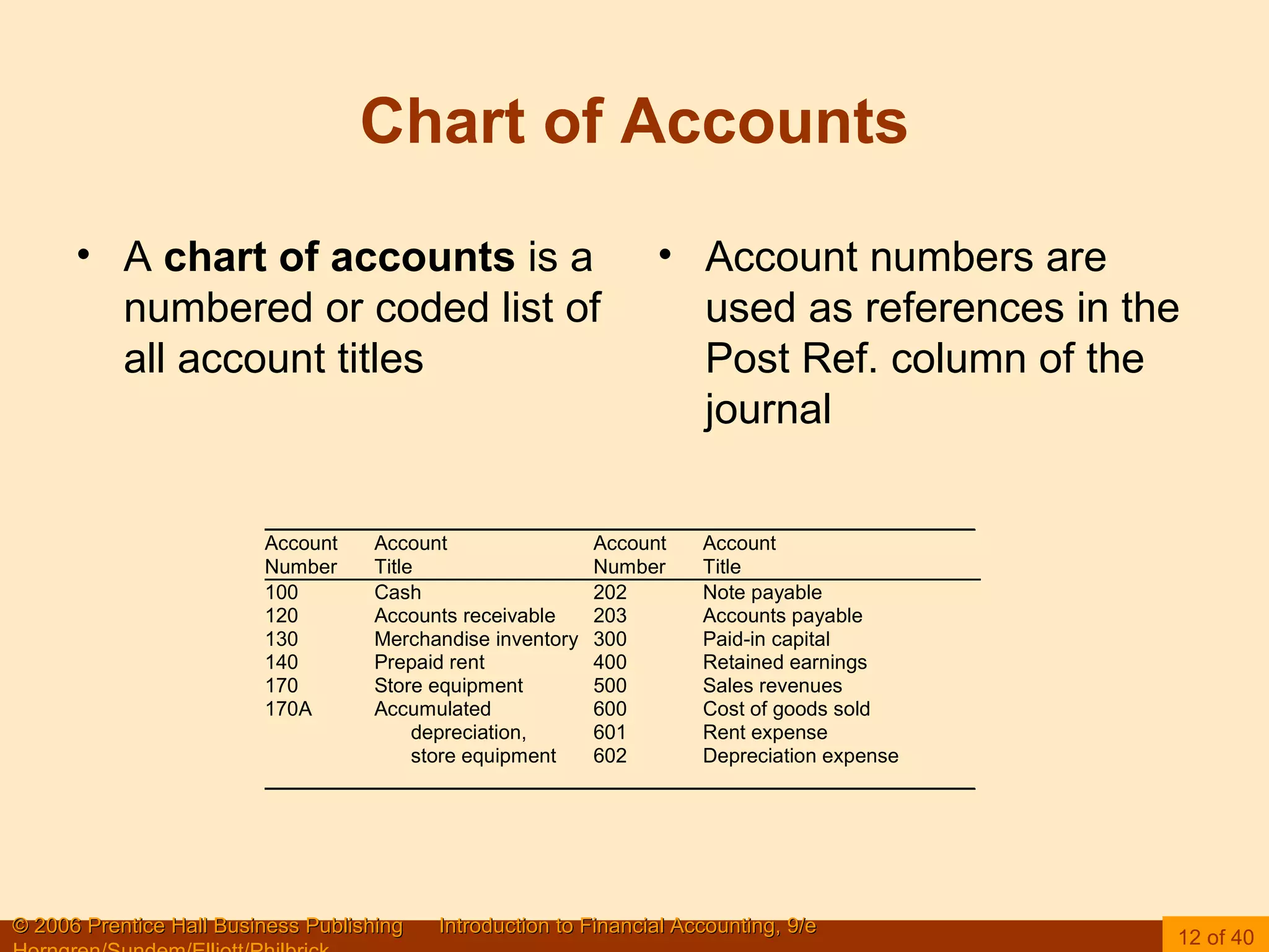 Chart of Accounts A  chart of accounts  is a numbered or coded list of all account titles Account numbers are used as references in the Post Ref. column of the journal 