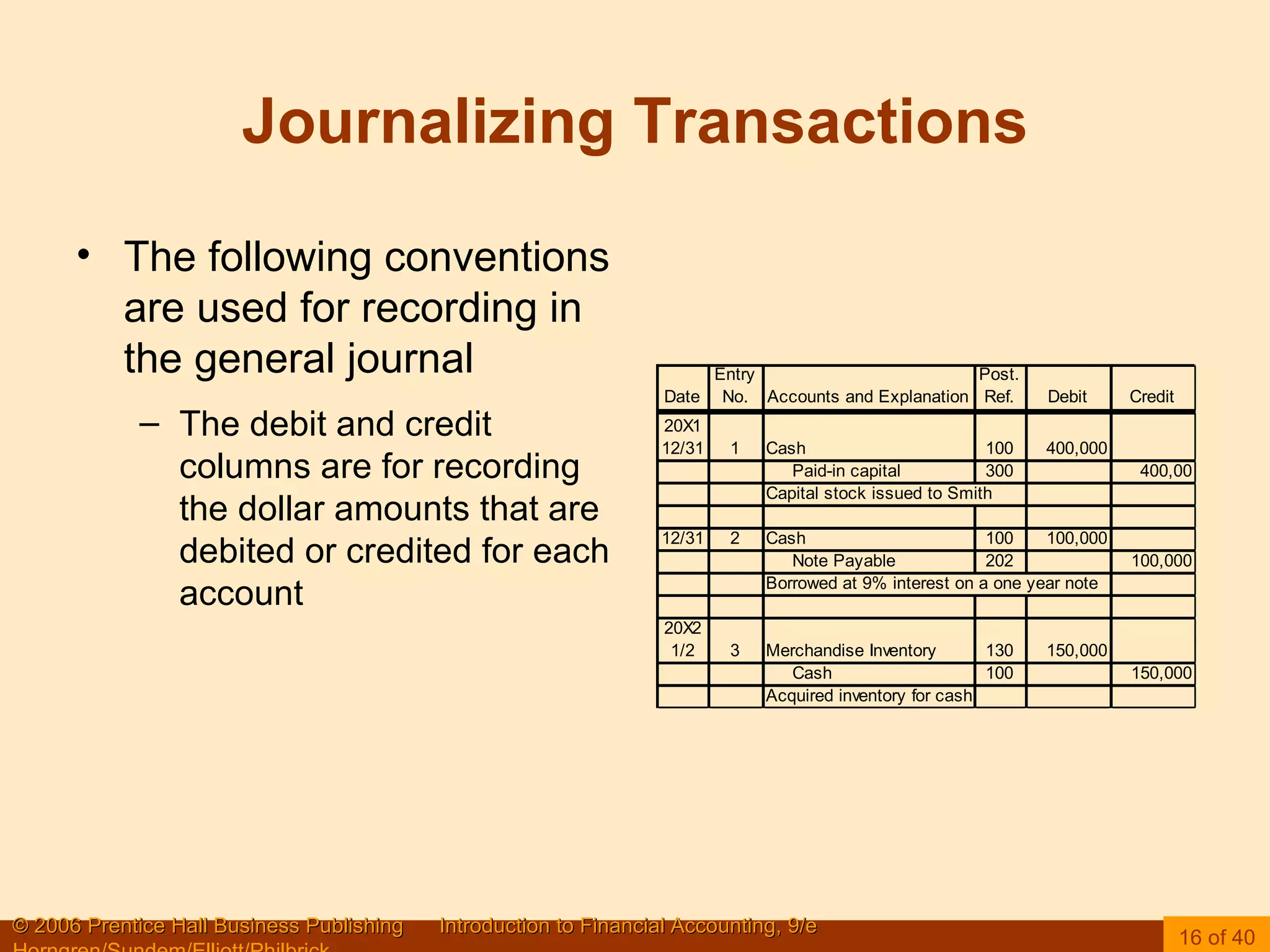Journalizing Transactions The following conventions are used for recording in the general journal The debit and credit columns are for recording the dollar amounts that are debited or credited for each account 