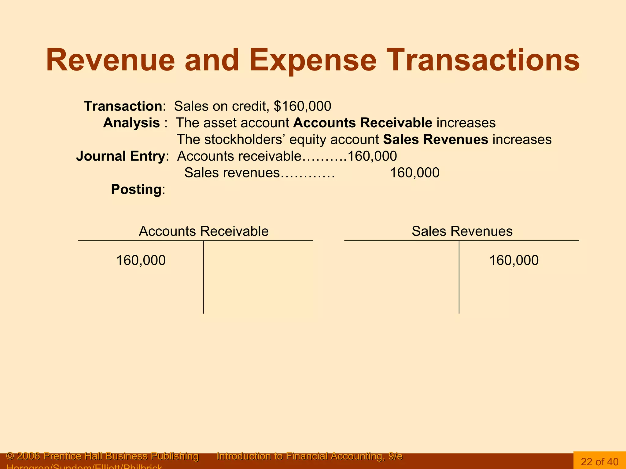 Revenue and Expense Transactions Transaction :  Sales on credit, $160,000 Analysis  :  The asset account  Accounts Receivable  increases The stockholders’ equity account  Sales Revenues  increases Journal Entry :  Accounts receivable……….160,000 Sales revenues…………  160,000 Posting : Accounts Receivable  Sales Revenues 160,000 160,000 