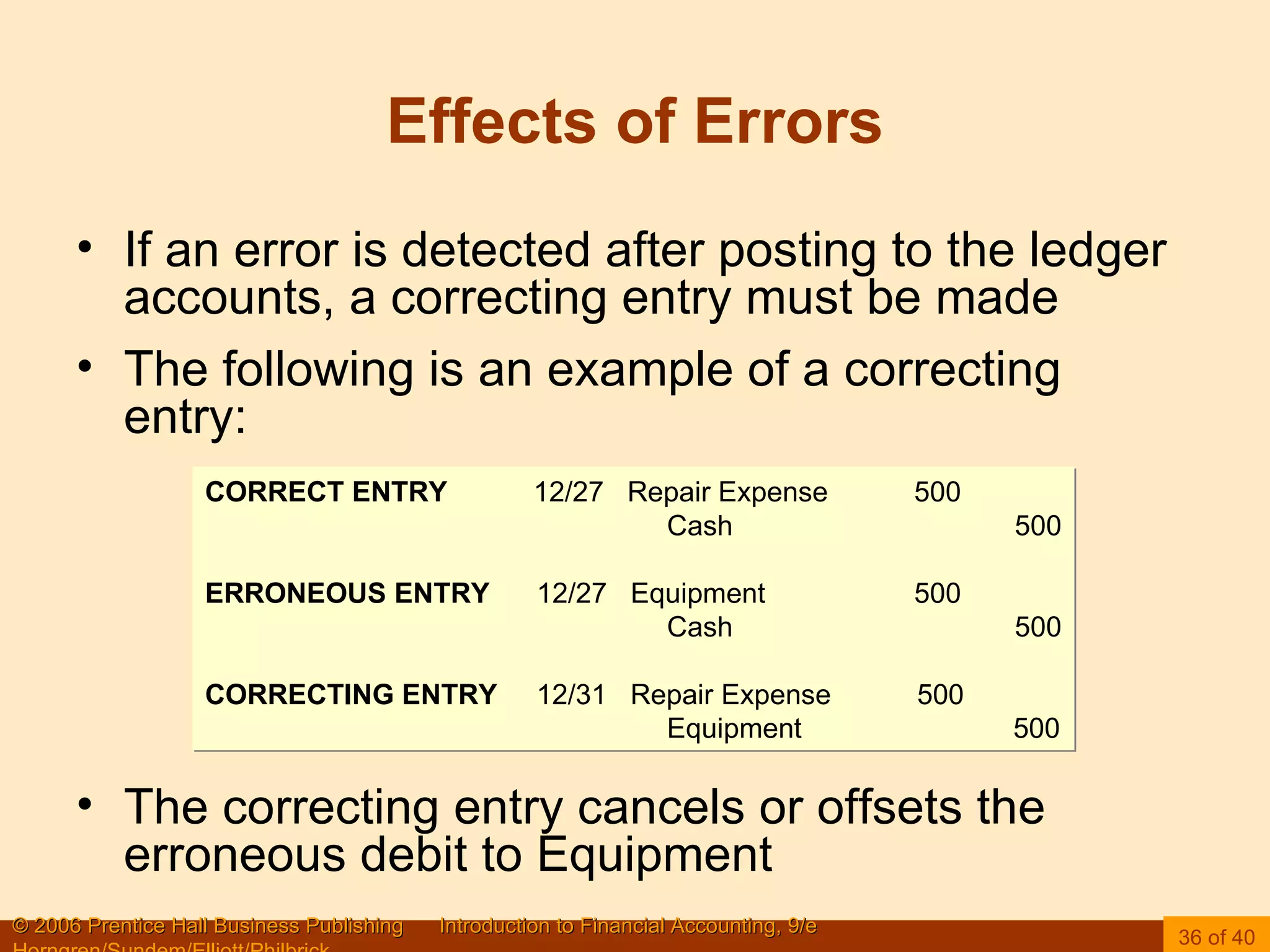 Effects of Errors If an error is detected after posting to the ledger accounts, a correcting entry must be made The following is an example of a correcting entry: The correcting entry cancels or offsets the erroneous debit to Equipment CORRECT ENTRY   12/27  Repair Expense  500 Cash  500 ERRONEOUS ENTRY   12/27  Equipment  500 Cash  500 CORRECTING ENTRY   12/31  Repair Expense  500 Equipment  500 