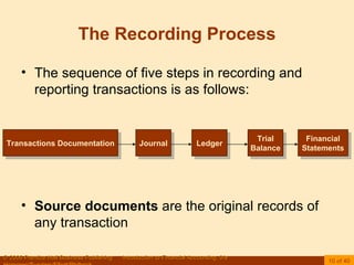 Recording Transactions | PPT
