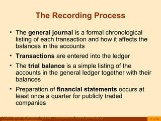 Recording Transaction Example Recording Transactions | PPS
