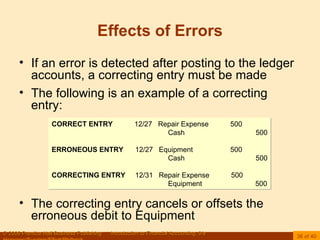 Recording Transactions | PPS