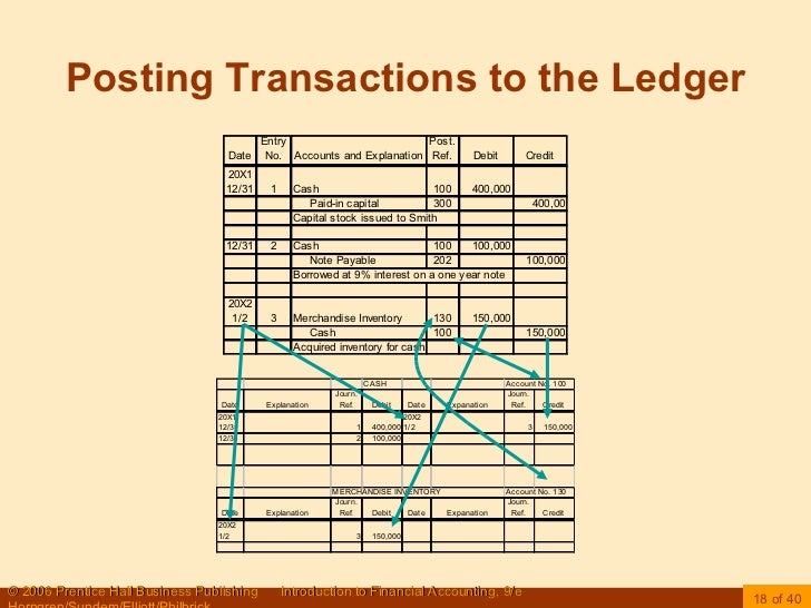 Recording Transactions