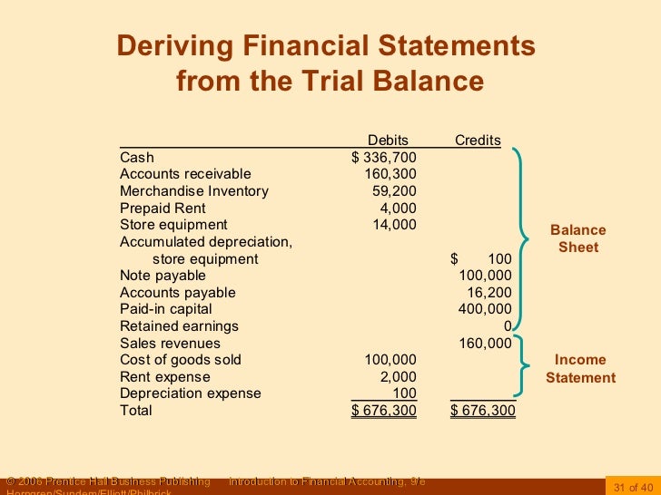 prepare financial statement