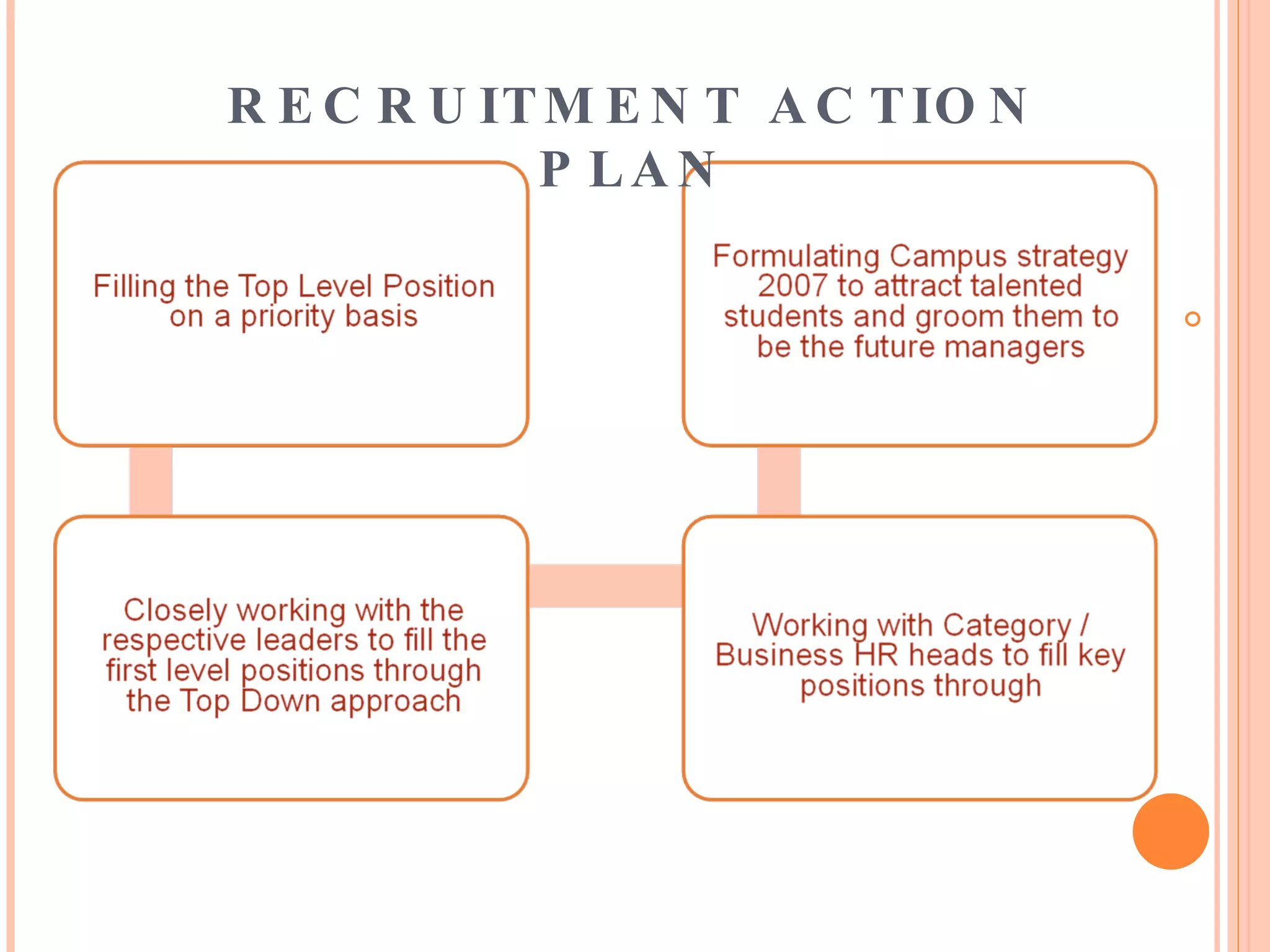 RECRUITMENT ACTION PLAN 
