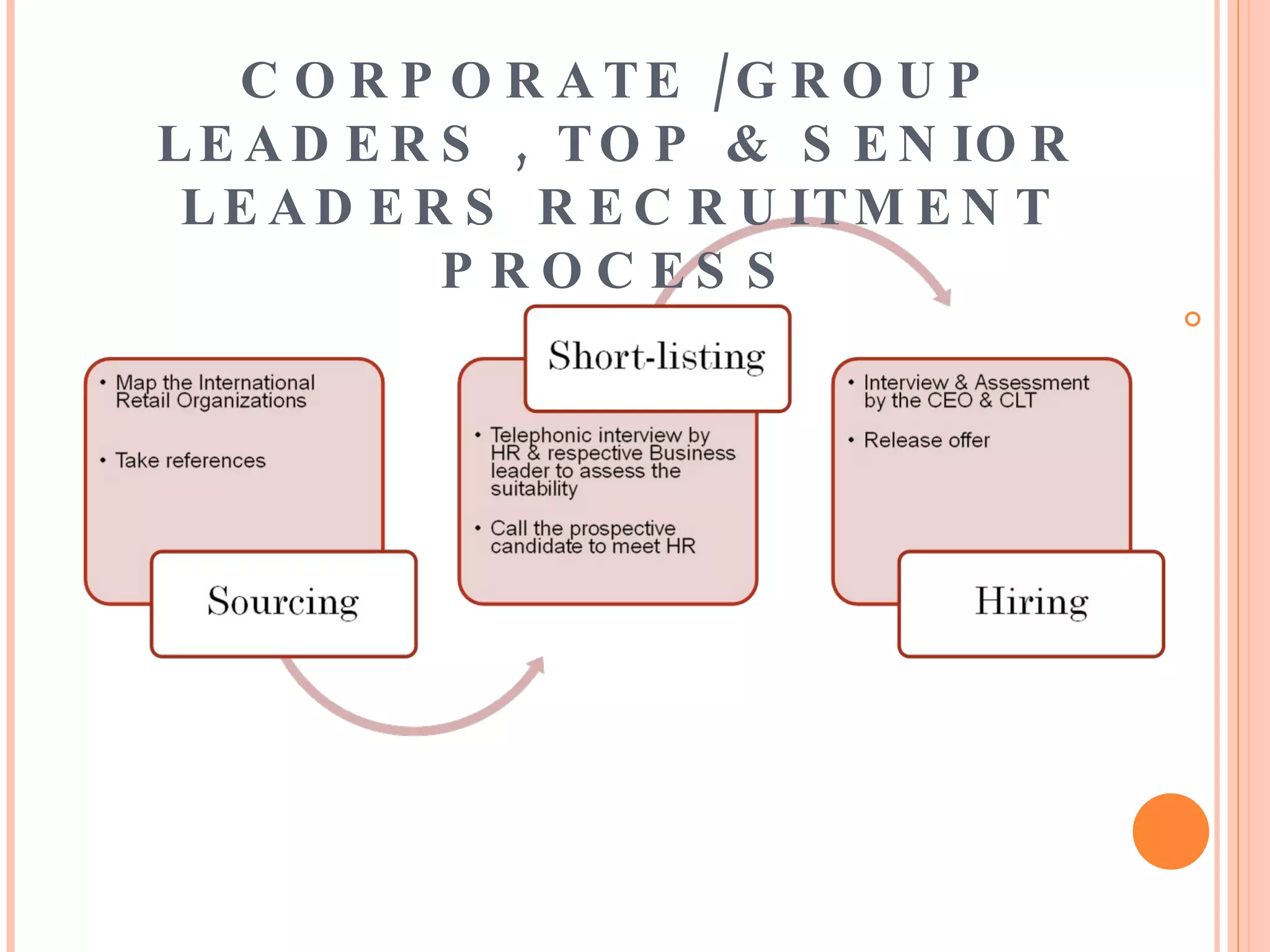 CORPORATE /GROUP LEADERS , TOP & SENIOR LEADERS  RECRUITMENT PROCESS 