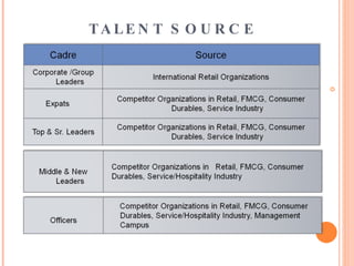 TALENT SOURCE 