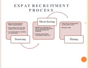 EXPAT RECRUITMENT PROCESS 