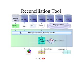 Reconciliation Tool 