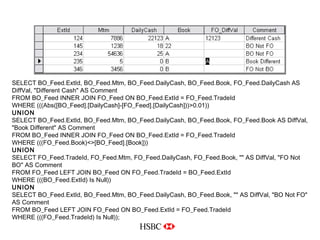 SELECT BO_Feed.ExtId, BO_Feed.Mtm, BO_Feed.DailyCash, BO_Feed.Book, FO_Feed.DailyCash AS DiffVal, &quot;Different Cash&quot; AS Comment FROM BO_Feed INNER JOIN FO_Feed ON BO_Feed.ExtId = FO_Feed.TradeId WHERE (((Abs([BO_Feed].[DailyCash]-[FO_Feed].[DailyCash]))>0.01)) UNION SELECT BO_Feed.ExtId, BO_Feed.Mtm, BO_Feed.DailyCash, BO_Feed.Book, FO_Feed.Book AS DiffVal, &quot;Book Different&quot; AS Comment FROM BO_Feed INNER JOIN FO_Feed ON BO_Feed.ExtId = FO_Feed.TradeId WHERE (((FO_Feed.Book)<>[BO_Feed].[Book])) UNION SELECT FO_Feed.TradeId, FO_Feed.Mtm, FO_Feed.DailyCash, FO_Feed.Book, &quot;&quot; AS DiffVal, &quot;FO Not BO&quot; AS Comment FROM FO_Feed LEFT JOIN BO_Feed ON FO_Feed.TradeId = BO_Feed.ExtId WHERE (((BO_Feed.ExtId) Is Null)) UNION SELECT BO_Feed.ExtId, BO_Feed.Mtm, BO_Feed.DailyCash, BO_Feed.Book, &quot;&quot; AS DiffVal, &quot;BO Not FO&quot; AS Comment FROM BO_Feed LEFT JOIN FO_Feed ON BO_Feed.ExtId = FO_Feed.TradeId WHERE (((FO_Feed.TradeId) Is Null)); 