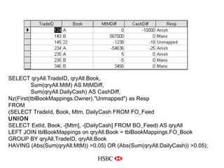 SELECT qryAll.TradeID, qryAll.Book, Sum(qryAll.MtM) AS MtMDiff, Sum(qryAll.DailyCash) AS CashDiff,  Nz(First(tblBookMappings.Owner),&quot;Unmapped&quot;) as Resp FROM (SELECT TradeId, Book, Mtm, DailyCash FROM FO_Feed UNION SELECT ExtId, Book, -[Mtm], -[DailyCash] FROM BO_Feed) AS qryAll  LEFT JOIN tblBookMappings on qryAll.Book = tblBookMappings.FO_Book GROUP BY qryAll.TradeID, qryAll.Book HAVING (Abs(Sum(qryAll.MtM)) >0.05) OR (Abs(Sum(qryAll.DailyCash)) >0.05); 