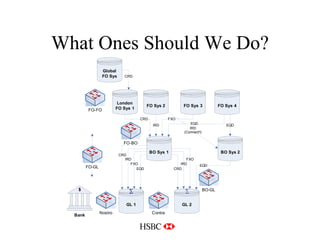 What Ones Should We Do? 