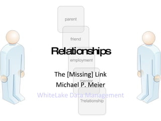 Relationships The [Missing] Link Michael P. Meier WhiteLake  Data Management 