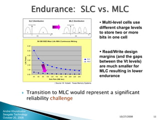 Reliability Of Solid State Drives 2008