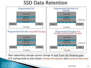 Reliability Of Solid State Drives 2008