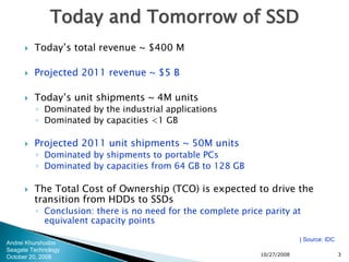 Reliability Of Solid State Drives 2008