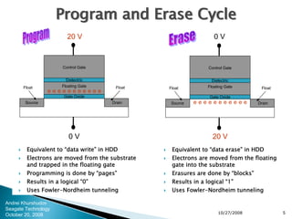 Reliability Of Solid State Drives 2008