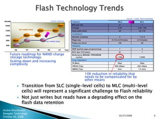 Reliability Of Solid State Drives 2008