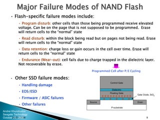 Reliability Of Solid State Drives 2008