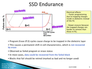 Reliability Of Solid State Drives 2008