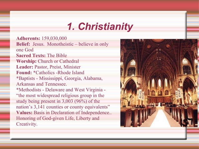 Religious Landscape of the US | PPT | Judaism | Religion & Spirituality