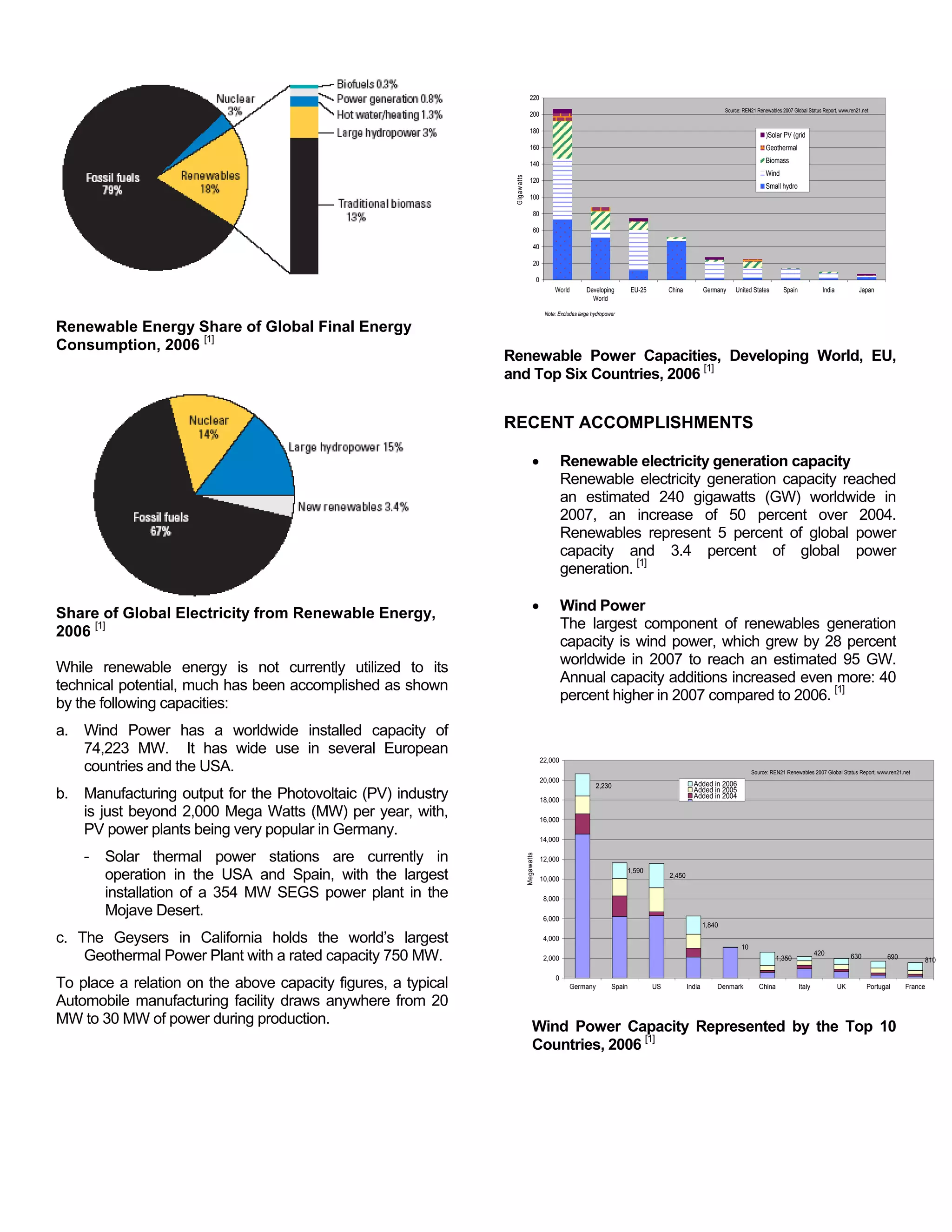 Renewable Energies And Solar Power