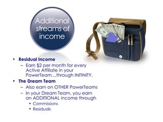 Residual Income Earn $2 per month for every Active Affiliate in your PowerTeam…through INFINITY. The Dream Team Also earn on OTHER PowerTeams In your Dream Team, you earn an ADDITIONAL income through Commissions Residuals 