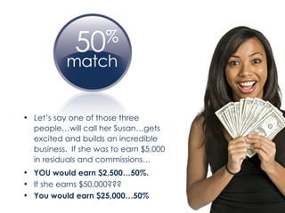 Let’s say one of those three people…will call her Susan…gets excited and builds an incredible business.  If she was to earn $5,000  in residuals and commissions… YOU would earn $2,500…50%. If she earns $50,000??? You would earn $25,000…50% 