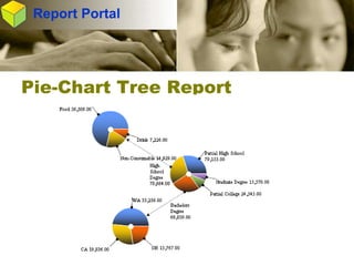 Integrated Business Intelligence and Data Warehouse