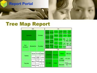 Integrated Business Intelligence and Data Warehouse