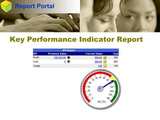 Integrated Business Intelligence and Data Warehouse
