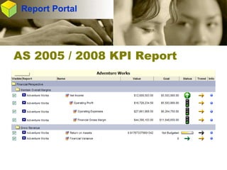Integrated Business Intelligence and Data Warehouse