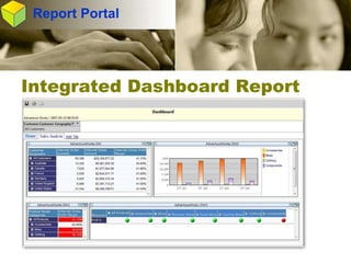 Integrated Business Intelligence and Data Warehouse