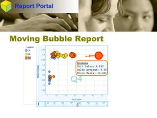 Integrated Business Intelligence and Data Warehouse