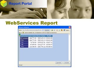 Integrated Business Intelligence and Data Warehouse