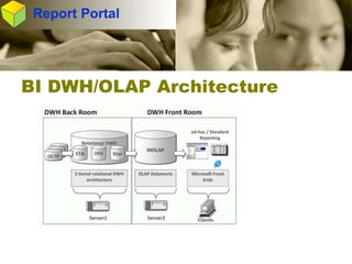 Integrated Business Intelligence and Data Warehouse